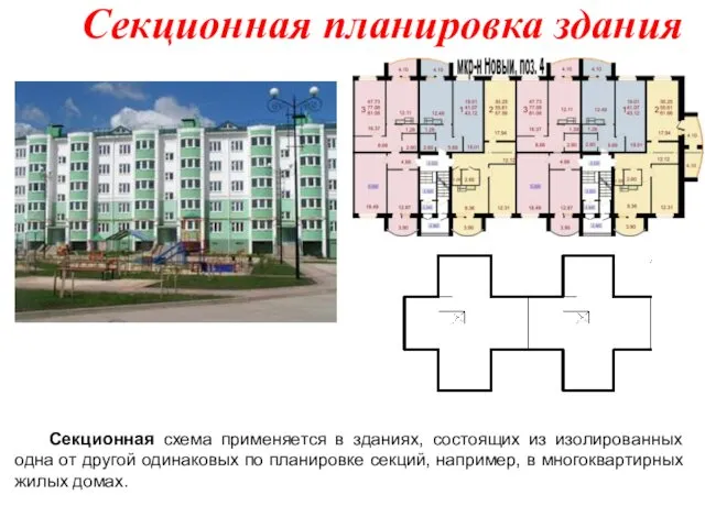 Секционная планировка здания Секционная схема применяется в здани­ях, состоящих из изолированных