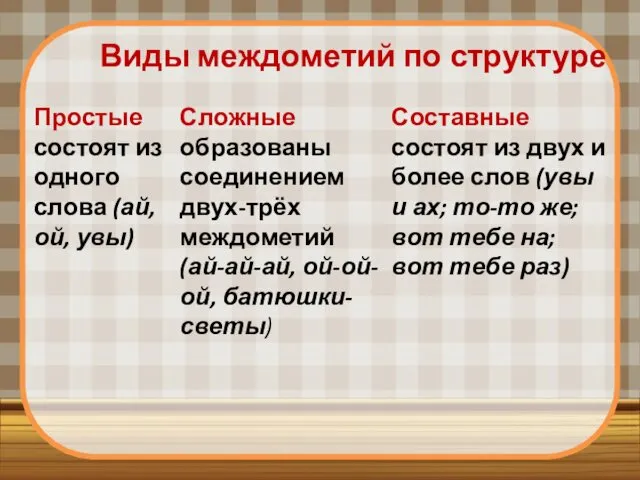 Виды междометий по структуре Простые состоят из одного слова (ай, ой,