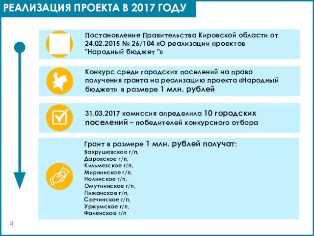 РЕАЛИЗАЦИЯ ПРОЕКТА В 2017 ГОДУ Постановление Правительства Кировской области от 24.02.2015