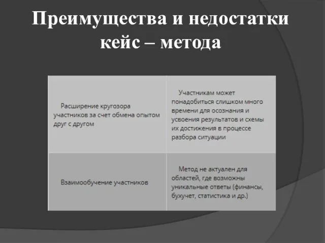 Преимущества и недостатки кейс – метода