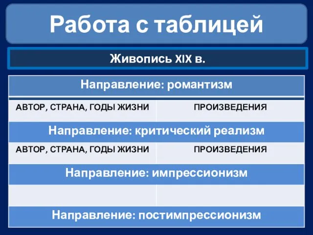 Работа с таблицей Живопись XIX в.