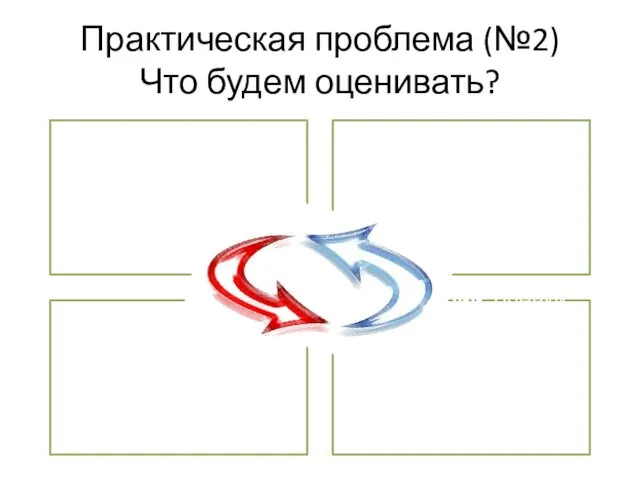 Практическая проблема (№2) Что будем оценивать?