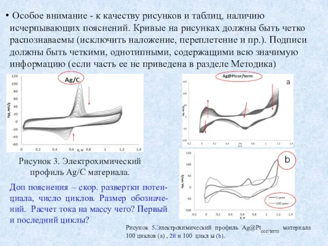 Особое внимание - к качеству рисунков и таблиц, наличию исчерпывающих пояснений.