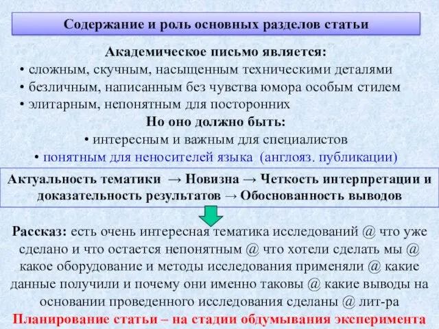 Содержание и роль основных разделов статьи Академическое письмо является: • сложным,