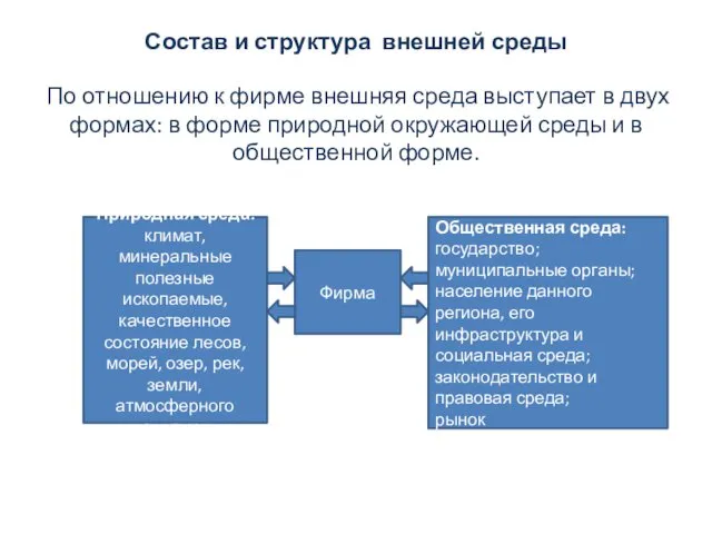 Состав и структура внешней среды По отношению к фирме внешняя среда