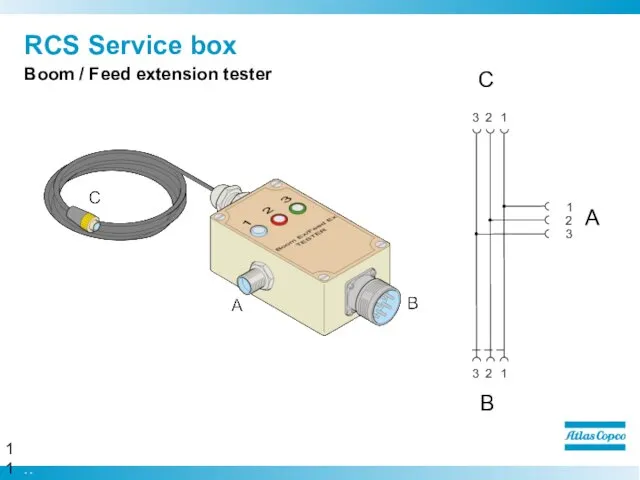 RCS Service box Boom / Feed extension tester C B A