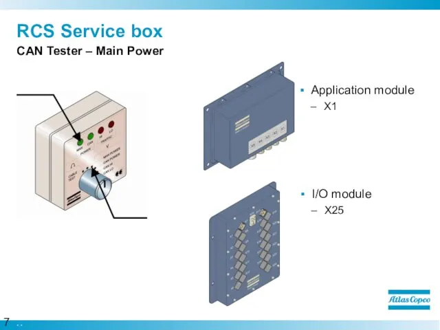 RCS Service box CAN Tester – Main Power Application module X1 I/O module X25