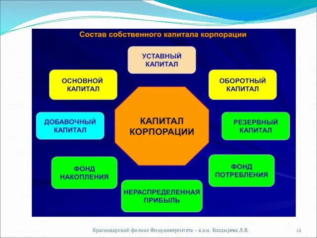 Краснодарский филиал Финуниверситета – к.э.н. Болдырева Л.В.