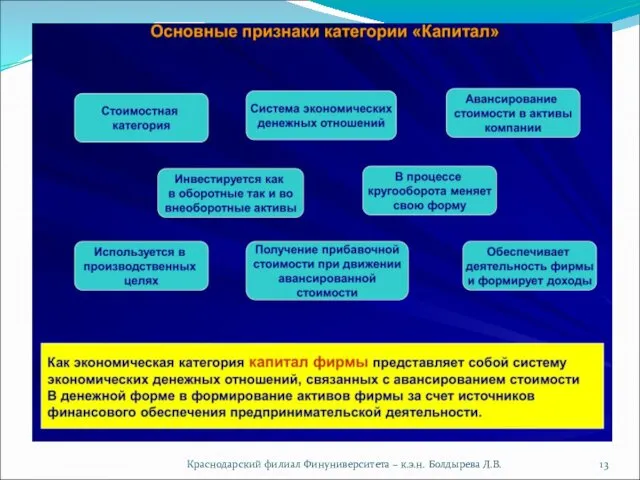 Краснодарский филиал Финуниверситета – к.э.н. Болдырева Л.В.