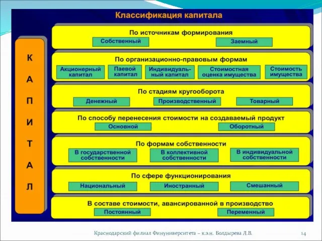 Краснодарский филиал Финуниверситета – к.э.н. Болдырева Л.В.