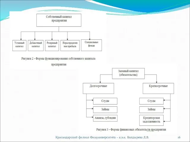 Краснодарский филиал Финуниверситета – к.э.н. Болдырева Л.В.