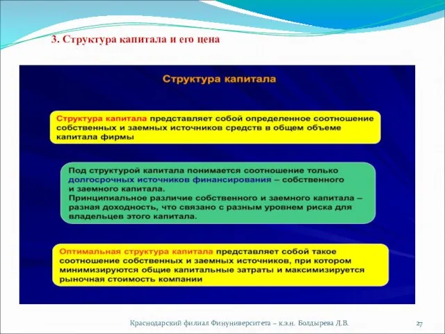 Краснодарский филиал Финуниверситета – к.э.н. Болдырева Л.В. 3. Структура капитала и его цена