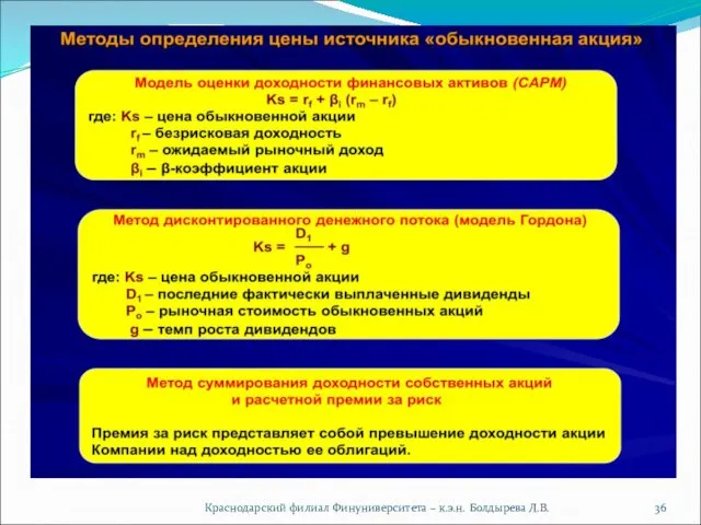 Краснодарский филиал Финуниверситета – к.э.н. Болдырева Л.В.