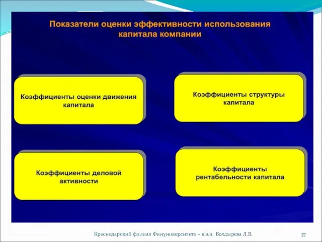 Краснодарский филиал Финуниверситета – к.э.н. Болдырева Л.В.