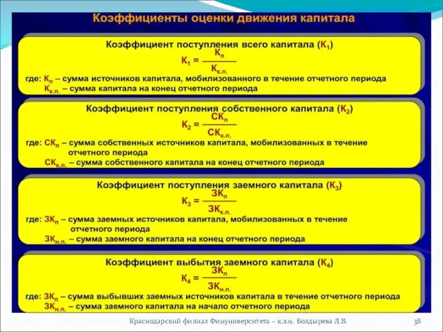 Краснодарский филиал Финуниверситета – к.э.н. Болдырева Л.В.