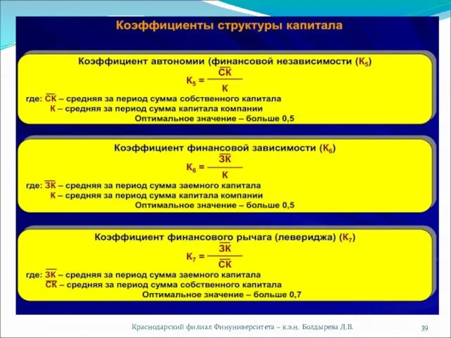 Краснодарский филиал Финуниверситета – к.э.н. Болдырева Л.В.