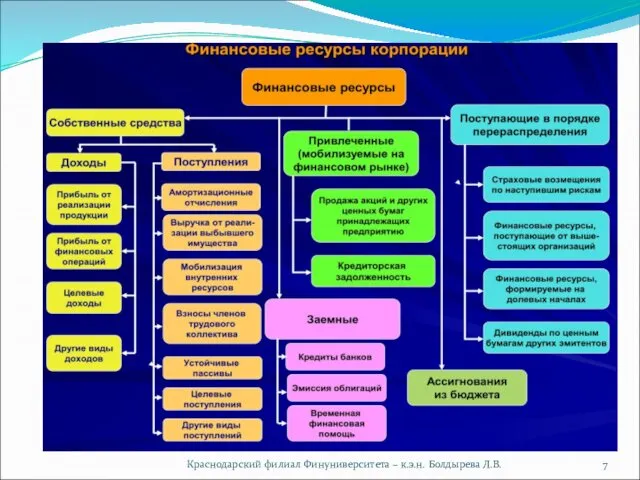 Краснодарский филиал Финуниверситета – к.э.н. Болдырева Л.В.