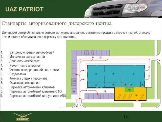 Дилерский центр обязательно должен включать автосалон, магазин по продаже запасных частей,