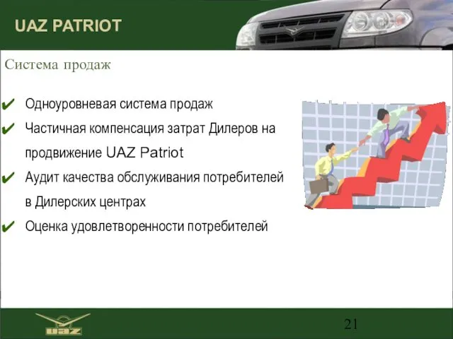 Одноуровневая система продаж Частичная компенсация затрат Дилеров на продвижение UAZ Patriot