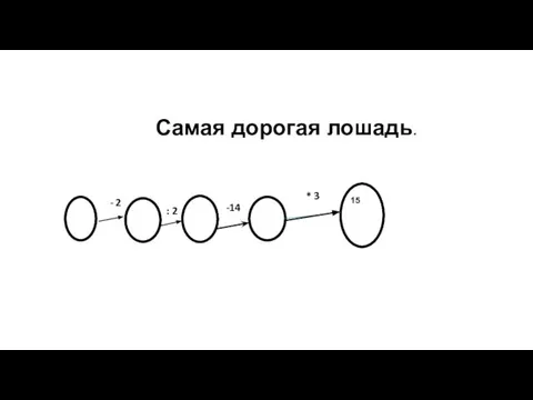 15 Самая дорогая лошадь. - 2 : 2 -14 * 3