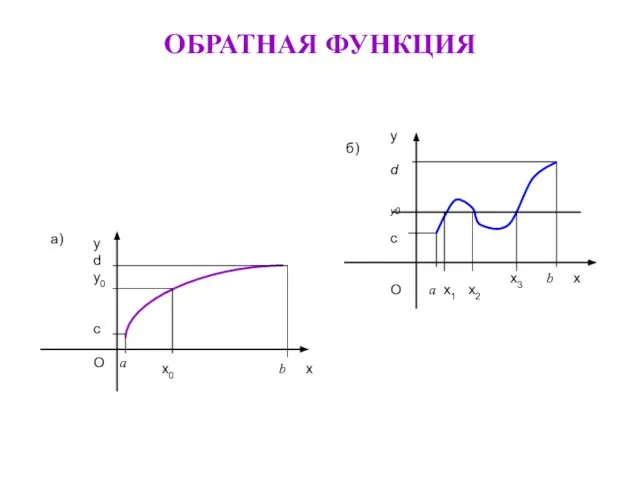 ОБРАТНАЯ ФУНКЦИЯ