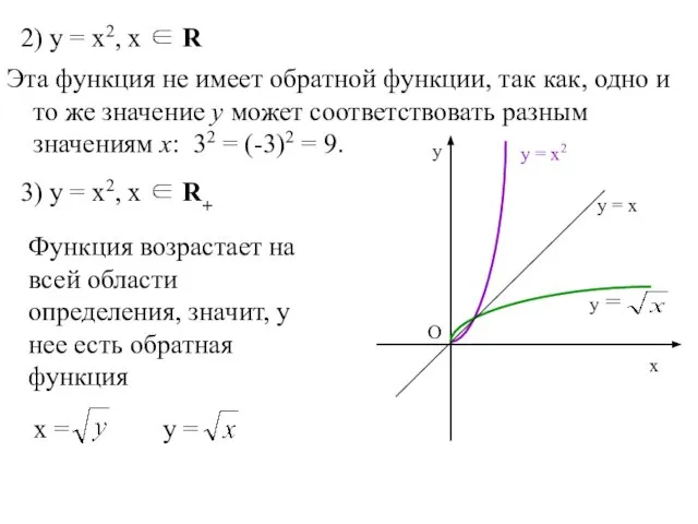 2) у = х2, х ∈ R Эта функция не имеет