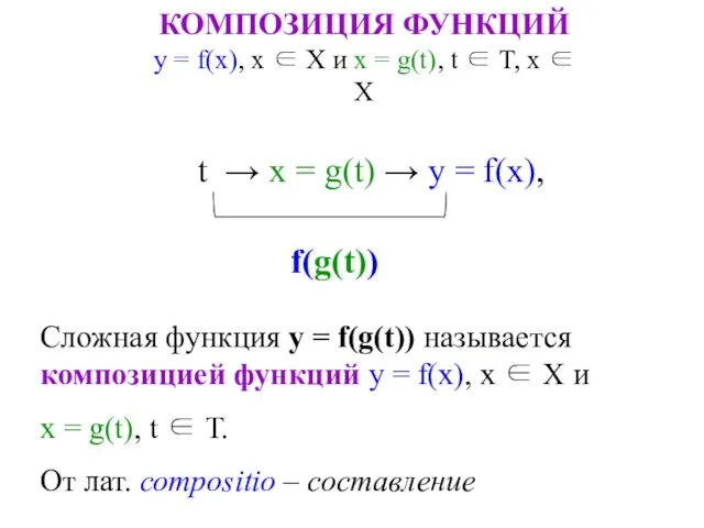 КОМПОЗИЦИЯ ФУНКЦИЙ у = f(х), х ∈ Х и х =