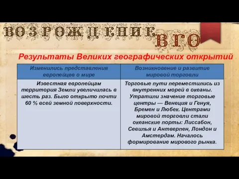 Результаты Великих географических открытий