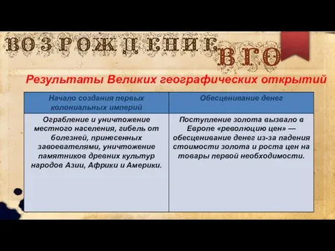 Результаты Великих географических открытий