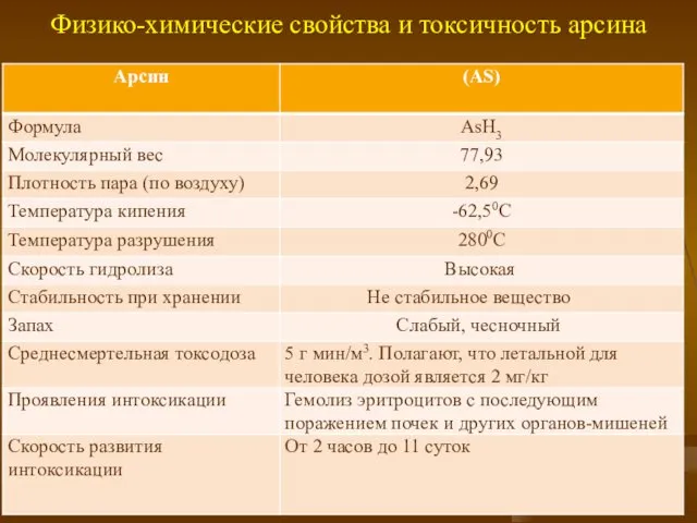 Физико-химические свойства и токсичность арсина