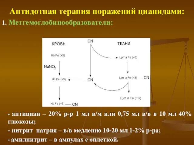 Антидотная терапия поражений цианидами: 1. Метгемоглобинообразователи: - нитрит натрия – в/в