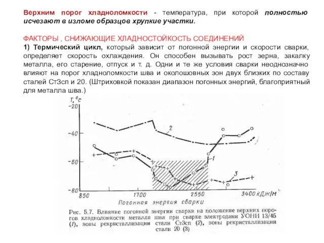 Верхним порог хладноломкости - температура, при которой полностью исчезают в изломе