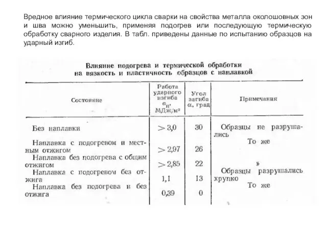 Вредное влияние термического цикла сварки на свойства металла околошовных зон и