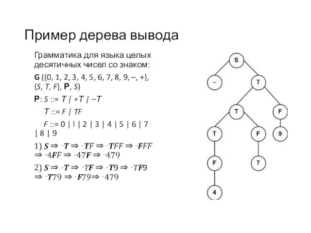 Пример дерева вывода Грамматика для языка целых десятичных чисел со знаком:
