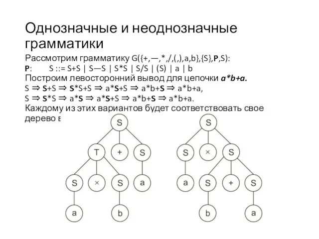 Однозначные и неоднозначные грамматики Рассмотрим грамматику G({+,—,*,/,(,),a,b},{S},P,S): P: S ::= S+S