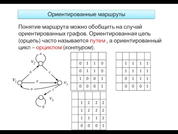 Ориентированные маршруты Понятие маршрута можно обобщить на случай ориентированных графов. Ориентированная