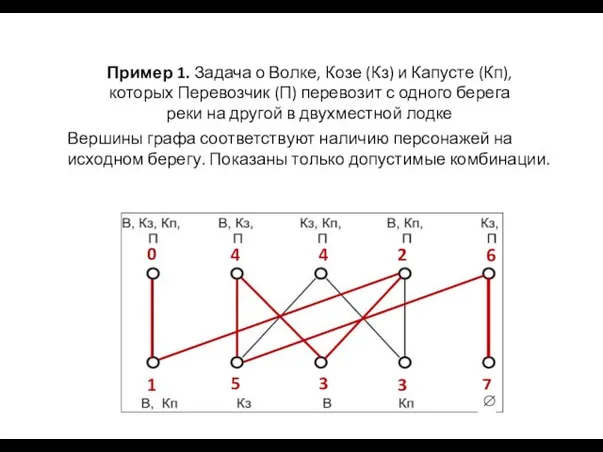 0 1 2 3 3 4 4 5 6 7 Пример