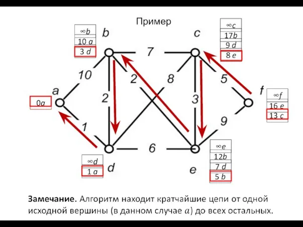 0a ∞b ∞c 10 a ∞f ∞d ∞e 1 a 17b