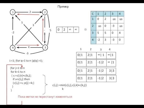 Пример 1 2 3 4 ⊗