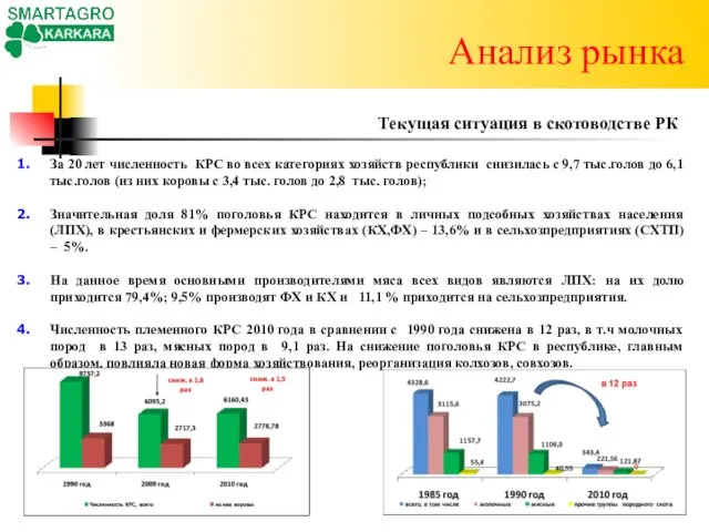 Анализ рынка Текущая ситуация в скотоводстве РК За 20 лет численность