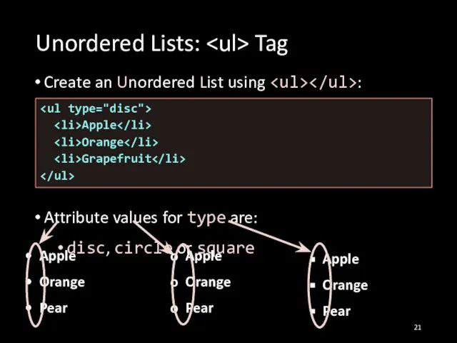 Unordered Lists: Tag Create an Unordered List using : Attribute values