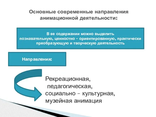 Основные современные направления анимационной деятельности: В ее содержании можно выделить познавательную,