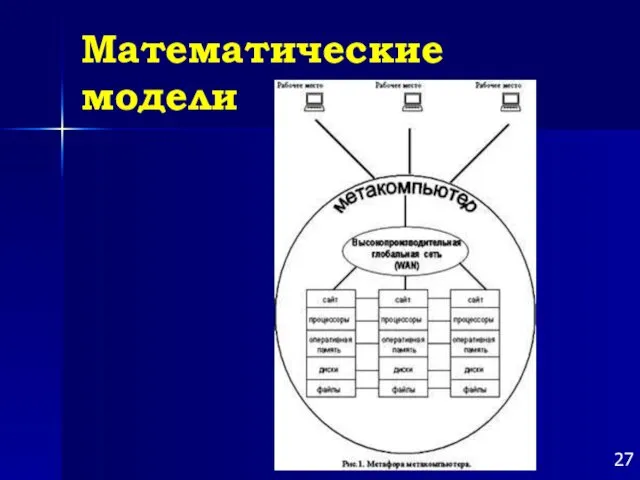 Математические модели