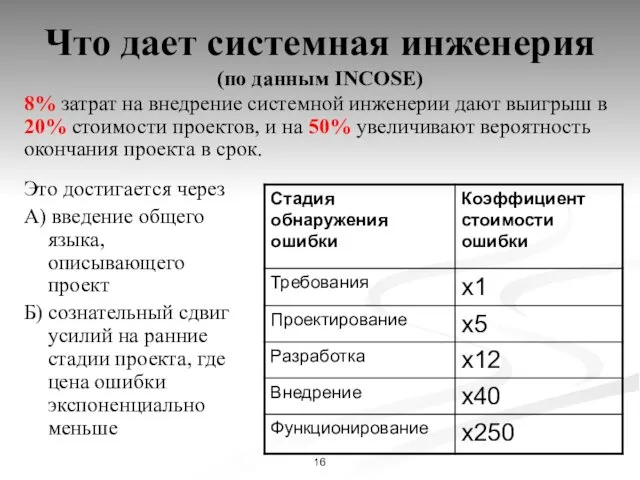 Что дает системная инженерия (по данным INCOSE) Это достигается через А)