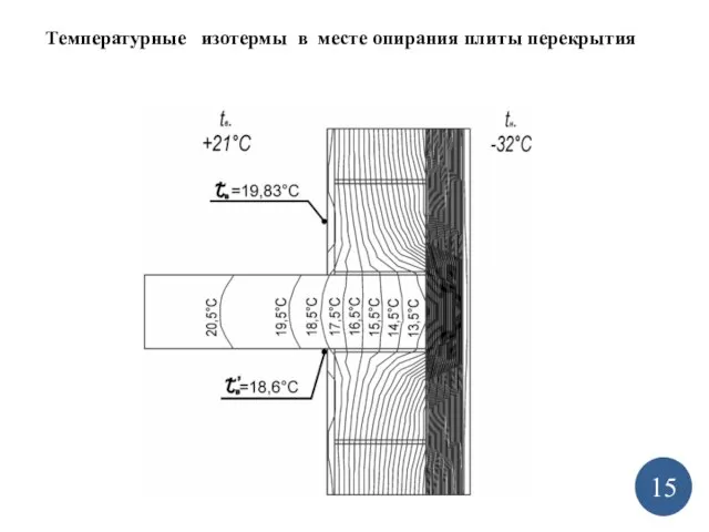 15 Температурные изотермы в месте опирания плиты перекрытия
