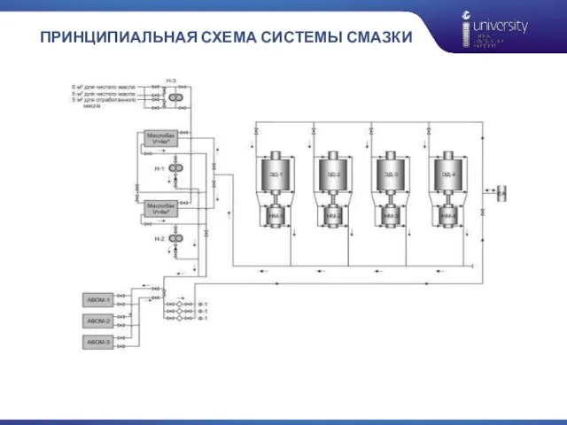 ПРИНЦИПИАЛЬНАЯ СХЕМА СИСТЕМЫ СМАЗКИ