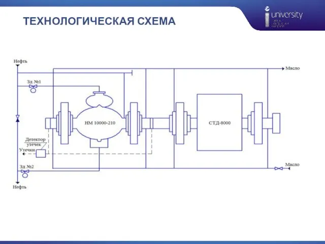 ТЕХНОЛОГИЧЕСКАЯ СХЕМА