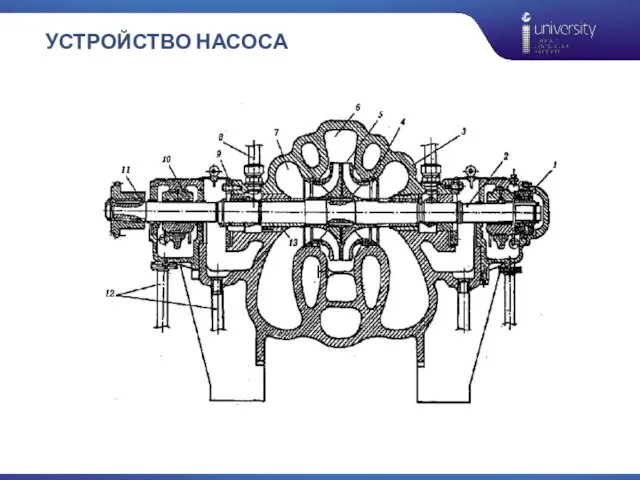 УСТРОЙСТВО НАСОСА Н