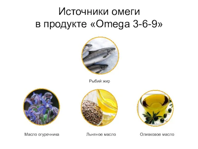 Источники омеги в продукте «Omega 3-6-9» Масло огуречника Льняное масло Оливковое масло Рыбий жир