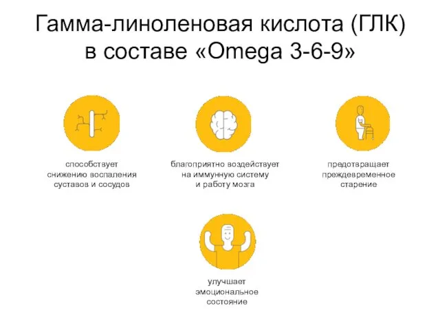 Гамма-линоленовая кислота (ГЛК) в составе «Omega 3-6-9» способствует снижению воспаления суставов